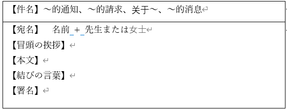 これは役に立つ 中国語ビジネスマナー メールでの挨拶 日本翻訳センター