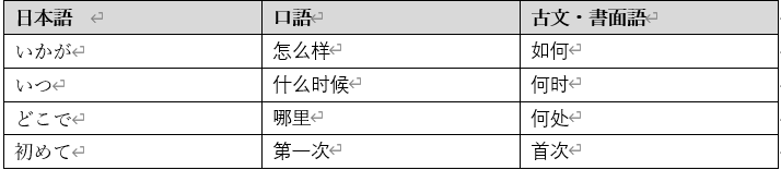 これは役に立つ 中国語ビジネスマナー メールでの挨拶 日本翻訳センター