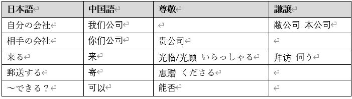 手紙の書き方 中国語 海外グリーティングカード 国際郵便 日本郵便